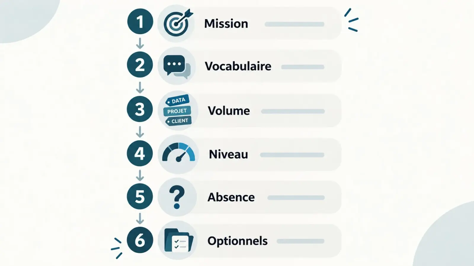Infographie en six étapes pour choisir les mots-clés d’un formulaire ATS