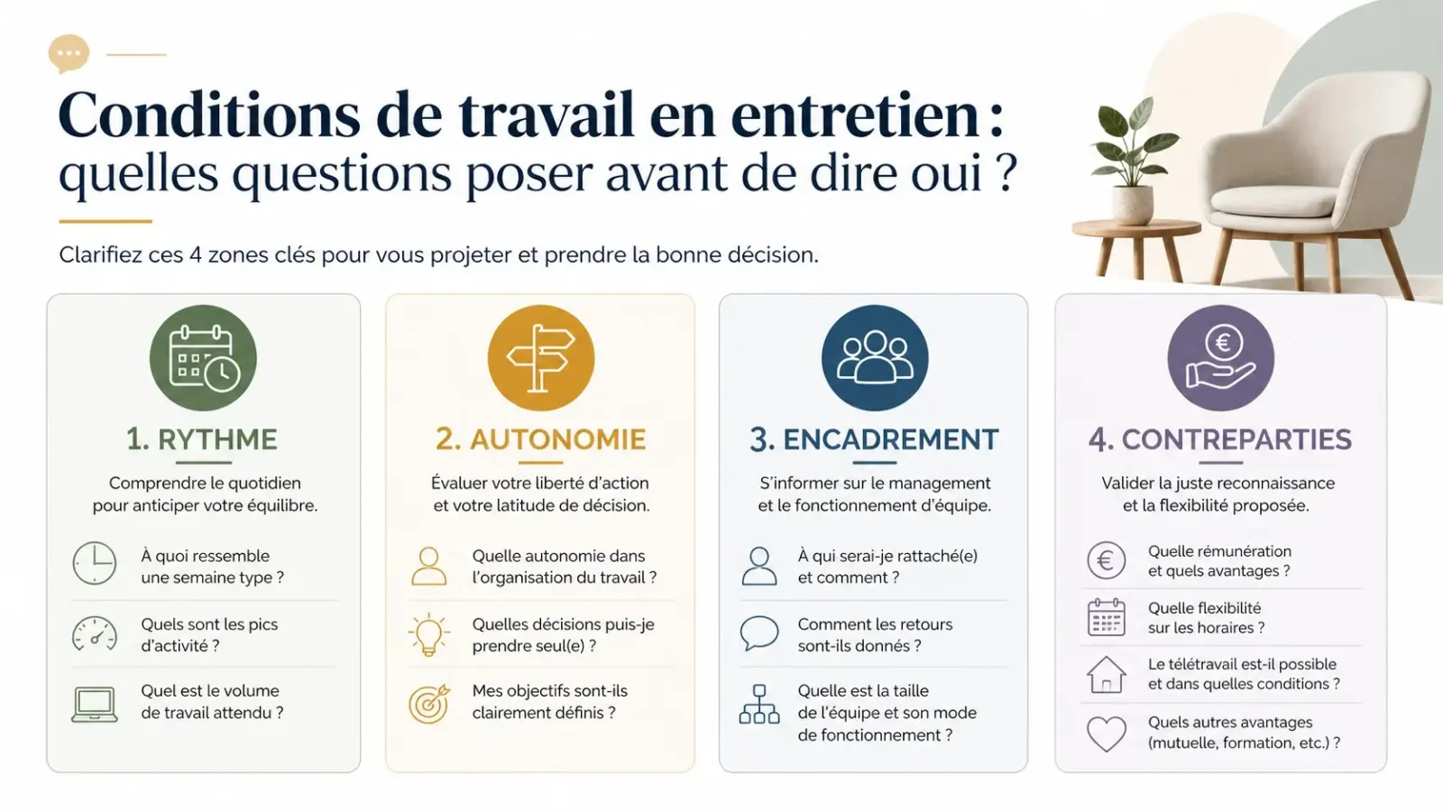 Infographie des quatre zones à clarifier sur les conditions de travail en entretien
